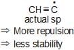 Resonating Structures & Hyperconjugation | Additional Study Material for JEE